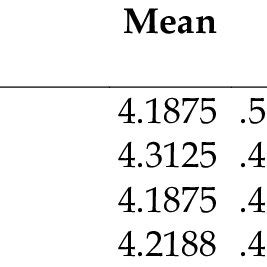 Image result for Performance Validity Test