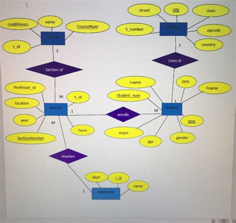 Image result for Database Programming