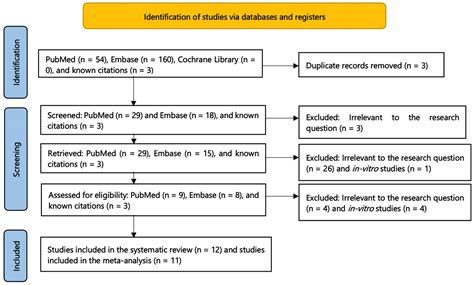 Effectiveness and Safety of Ceftriaxone Compared to Standard of Care ...