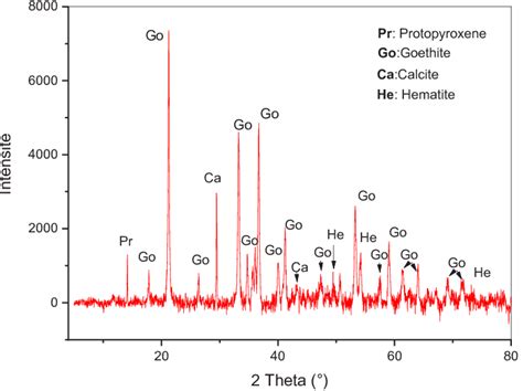 Image result for First Diffraction Spectrum