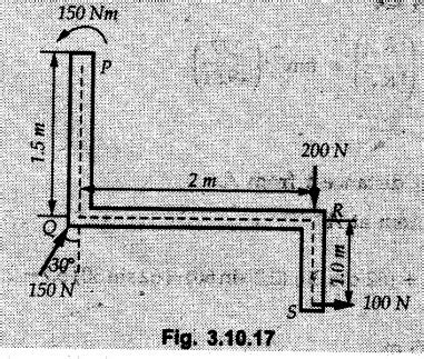 Image result for Resultant Force with Example Problem Explain in Tamil
