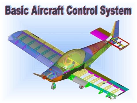 Image result for Aircraft Flight Control System