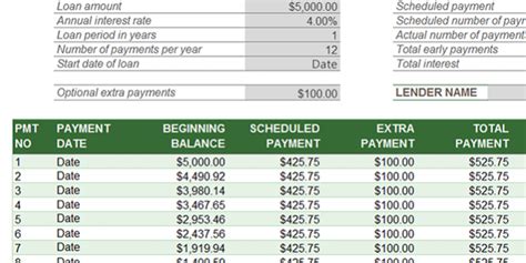 Amortization Calculator - India Dictionary