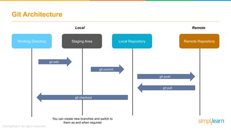 Best Git Tutorial 的图像结果