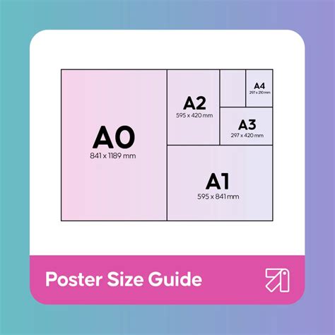 The Ultimate Guide to Canva Posters | Printed.com