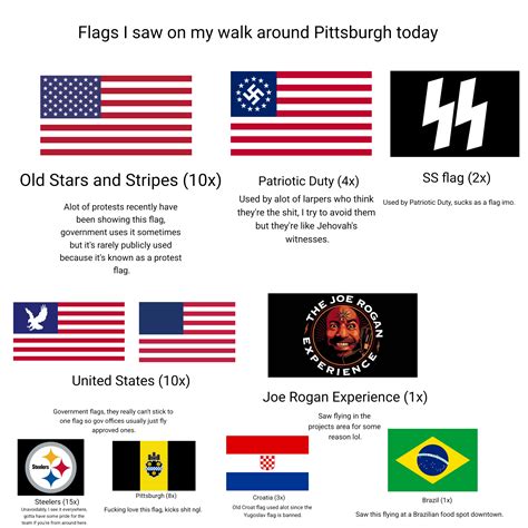 394 best Alternate Flag images on Pholder | Vexillologycirclejerk ...