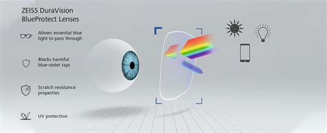 Buy Intellilens Featuring ZEISS DuraVision BlueProtect 1.5 Index Plano ...