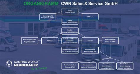 Camping World Jobs Remote at Alyssa Wekey blog