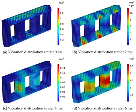 Study on the Time–Frequency Characteristics of Excitation Inrush ...
