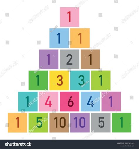Pascal's Triangle Binomial Theorem 的图像结果