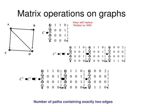 Image result for Matrix Operations