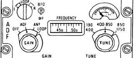 Automatic Direction Finder ADF 的图像结果