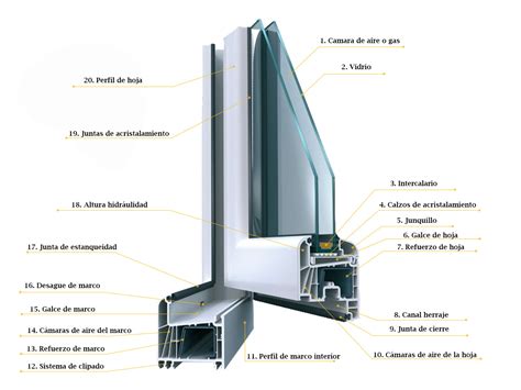 Partes de una ventana
