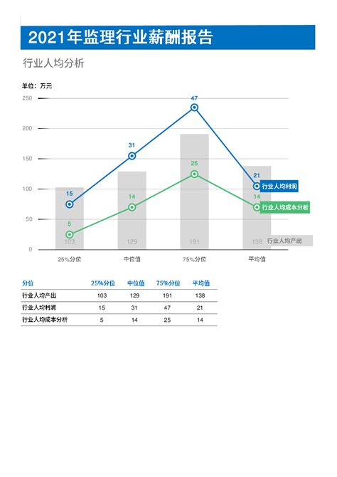 2020-2021年广东薪酬调查报告-哪个行业最赚钱？ - moneyslow.com
