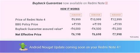 Xiaomi Redmi Note 4 is confirmed to get Android Nougat update soon ...