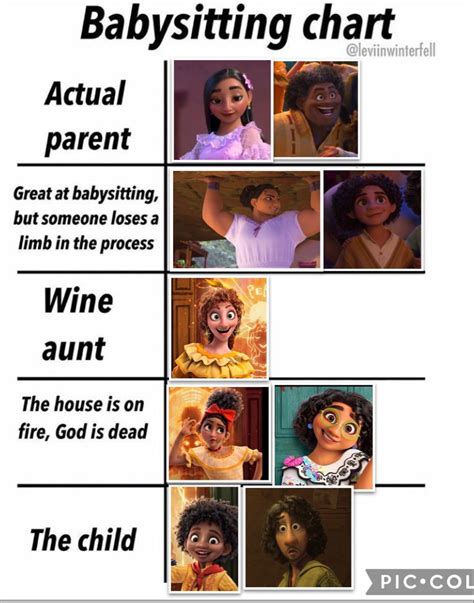 680 Disney/Pixar Memes ideas | disney funny, disney memes, disney pixar