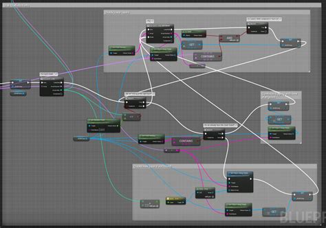 Image result for Unreal Engine Blueprint Tree