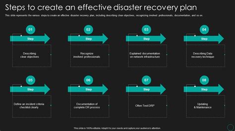 Image result for Developing a Disaster Recovery Plan