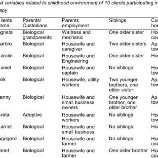 Image result for Script Matrix Diagram