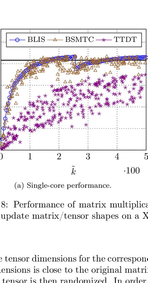 Tensor Contraction Applications 的图像结果