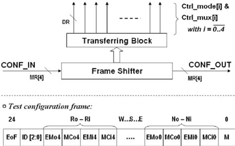 How to Test TCM Module 的图像结果
