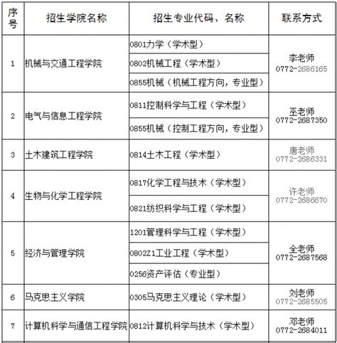 2024广西艺术学院研究生考试招生简章公布！拟招724人-高顿教育