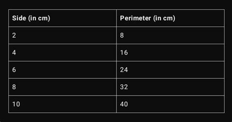 can you solve this question fastly please question number 2 - Brainly.in
