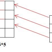 Image Convolution Example Diagrams 的图像结果