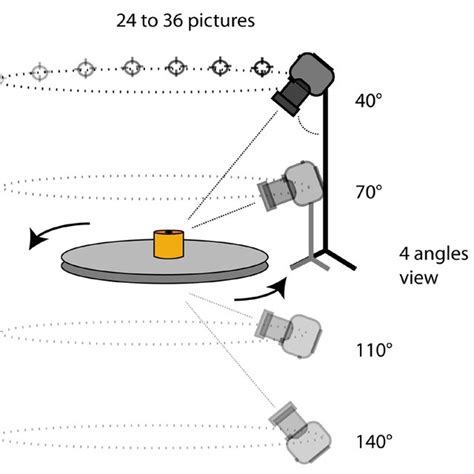 Image result for Photogrammetry Light Stage