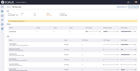 Image result for Scale Computing Solutions