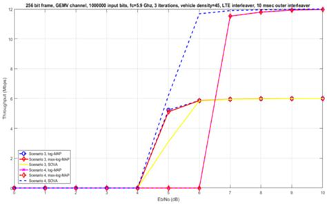 Image result for Java SQL and Telecom