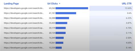 Image result for Google Search Console Tutorial