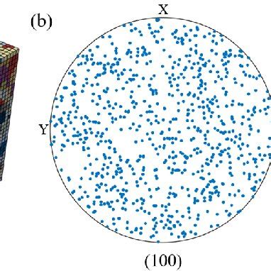 Image result for Elasto Plactic Graph