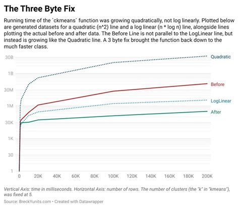 Image result for Byte Three