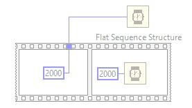 Image result for Flat Sequence Structure LabVIEW
