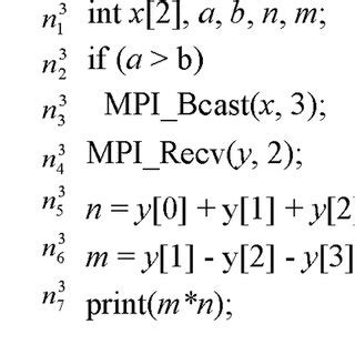 Source Code Example 的图像结果