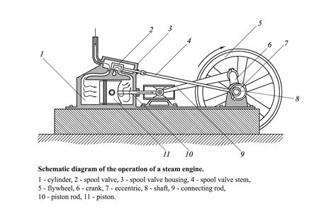 Premium Vector | Schematic diagram of the operation of a steam engine