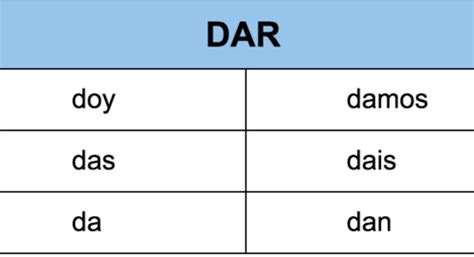 Dar- to give Presente Flashcards | Quizlet