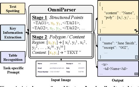 Image result for Python Omni Parser Example
