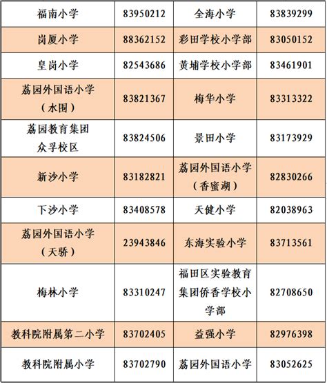 深圳教育局电话多少,深圳教育局电话投诉电话_大风车考试网