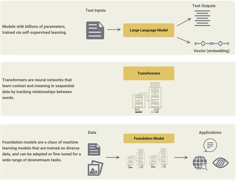 Image result for Applications of Foundation Models