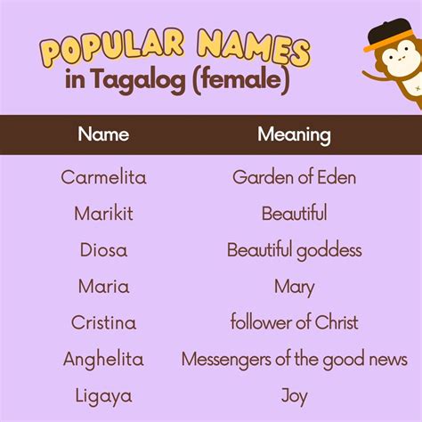 Common Tagalog Names | Filipino words, Names with meaning, Tagalog