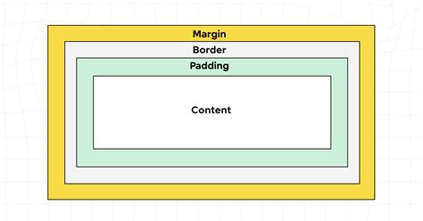 Image result for Basic Properties of CSS
