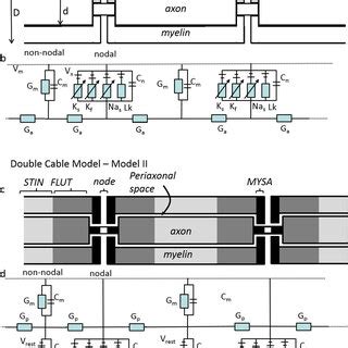 Cable Model I'm Plot 的图像结果