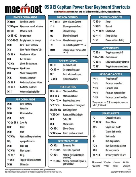 Image result for Pro Tools Shortcuts