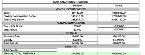 what would be the inhand salary for the below pay structure.. Kindly ...