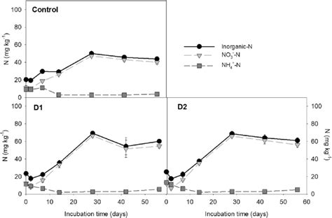 Image result for NH4NO3 Graph