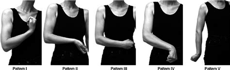 Spasticity 的图像结果