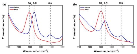 Quaternary Ammonium-Bearing Perfluorinated Polymers for Anion Exchange ...