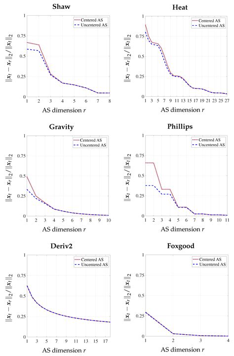 DIAS: A Data-Informed Active Subspace Regularization Framework for ...